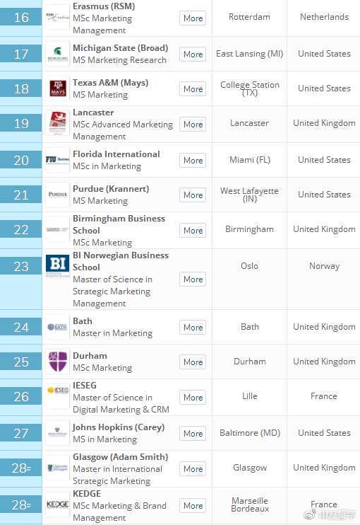 准备去俄罗斯出差，我只带了两套衣服，那边的温度与国内两重天