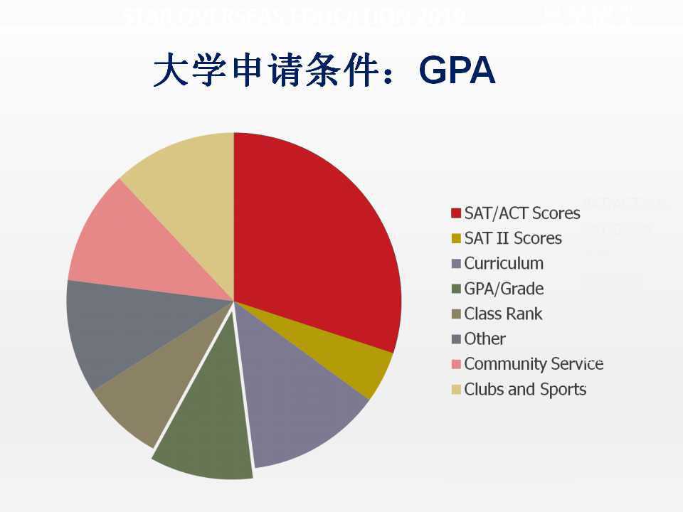 25fall英国6大高校雅思要求汇总，看看你达标了吗