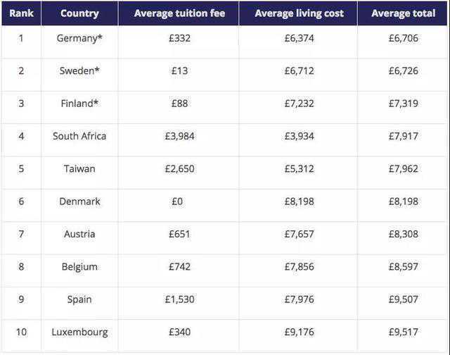 英国留学申请，教你如何写推荐信，一起看过来吧