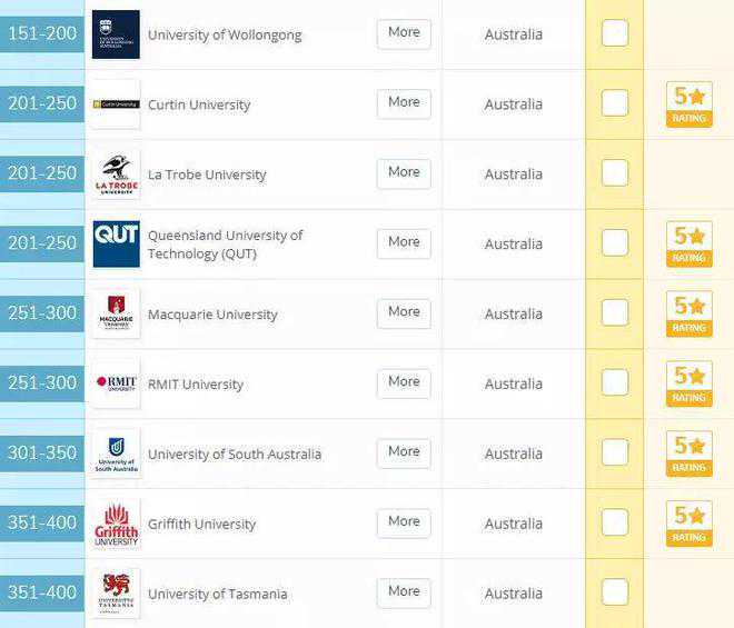 马来西亚国立大学会计