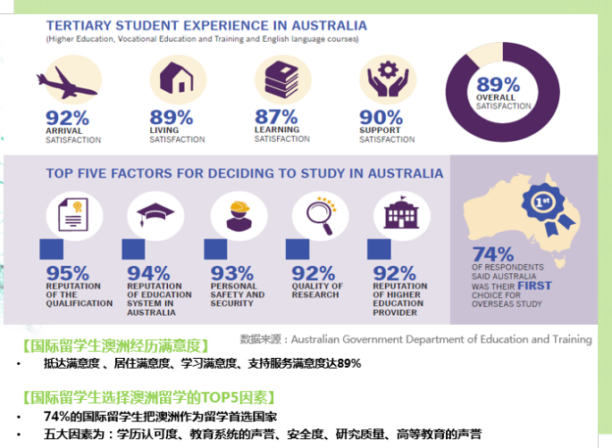 新加坡会展专业学院