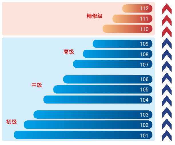 楚雄出入境接待大厅搬迁啦！有出国旅游计划的朋友们请收好这份出境攻略！