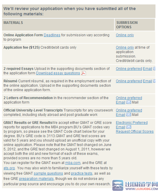 二本院校的如何准备申请