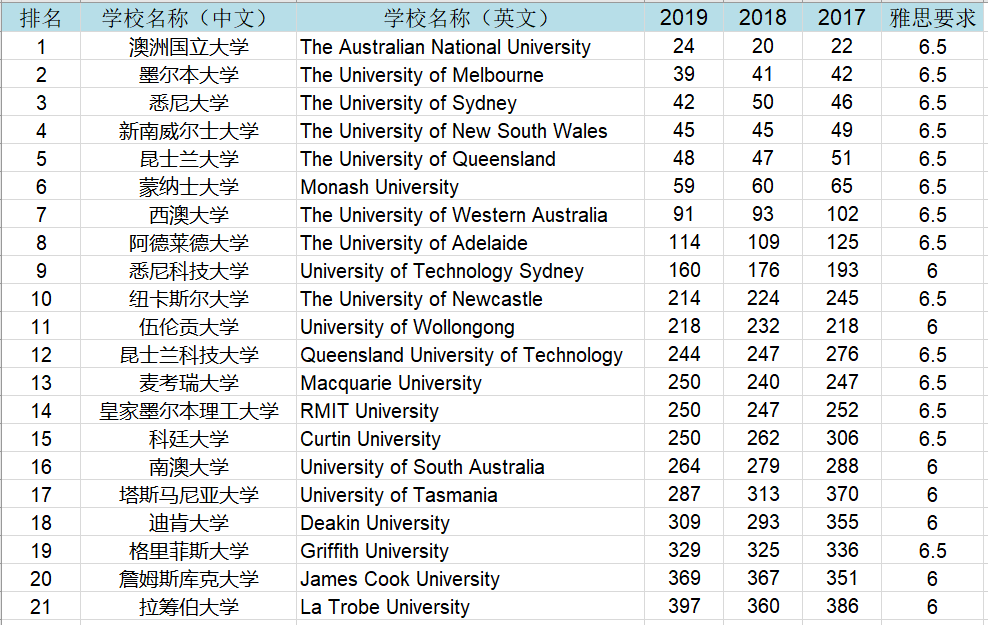 香港留学|国内二本收获香港岭南大学中文硕士录取