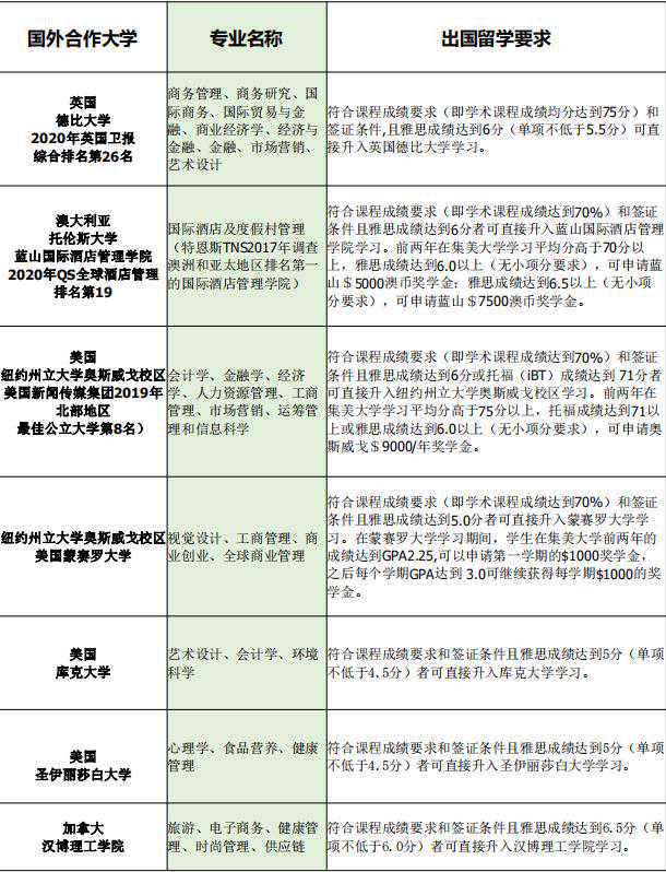 云南省2024年普通高校招生艺术类省级统考专业录取最低控制分数线及专业成绩公布