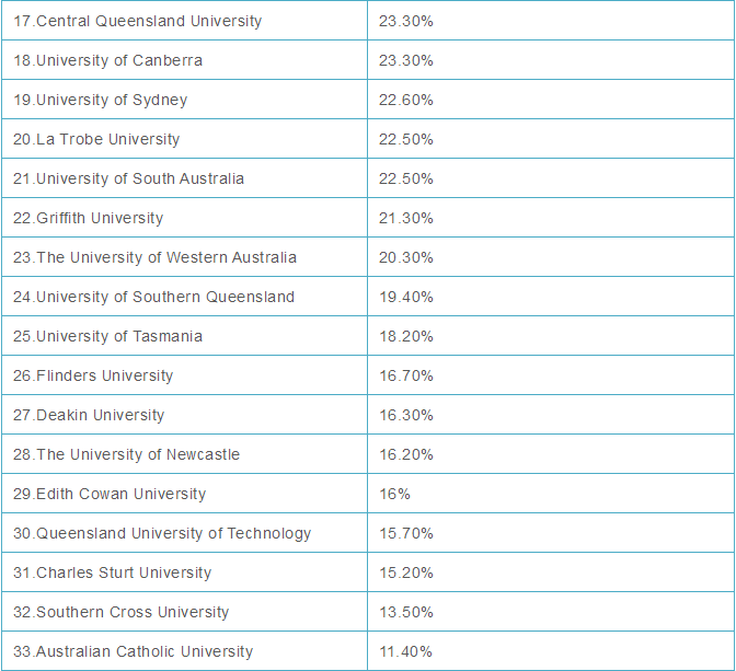 乌克兰国立生物资源与自然资源合理利用大学举行博士申请答疑会议